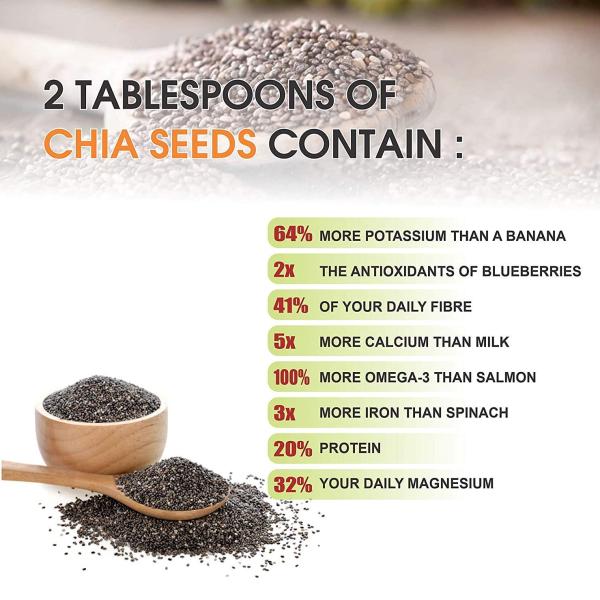 GranoFoods Chia Seeds | 100% Natural Superfood for Health